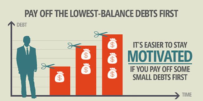 Are You Saving Enough For Retirement?