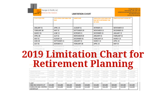Retirement Plan Contribution Limits Chart